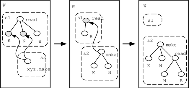 Figure 4 for Free-ordered CUG on Chemical Abstract Machine
