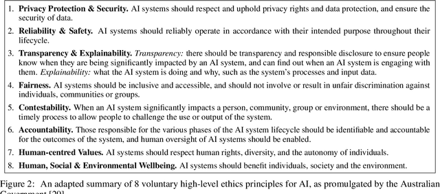 Figure 3 for Software Engineering for Responsible AI: An Empirical Study and Operationalised Patterns