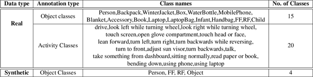 Figure 4 for TICaM: A Time-of-flight In-car Cabin Monitoring Dataset