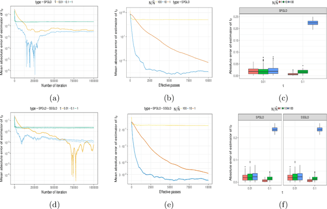 Figure 2 for Analysis of Langevin Monte Carlo via convex optimization