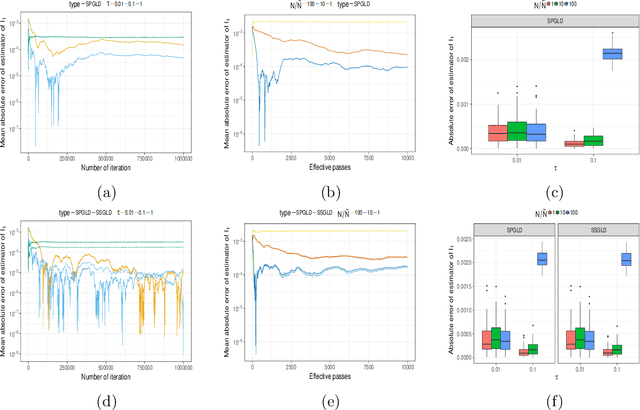 Figure 4 for Analysis of Langevin Monte Carlo via convex optimization
