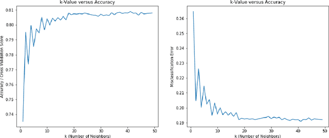 Figure 3 for Supervised Machine Learning based Ensemble Model for Accurate Prediction of Type 2 Diabetes