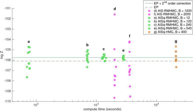 Figure 2 for An Efficient Implementation of Riemannian Manifold Hamiltonian Monte Carlo for Gaussian Process Models