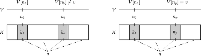 Figure 1 for Learning to Remember Rare Events