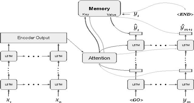 Figure 3 for Learning to Remember Rare Events