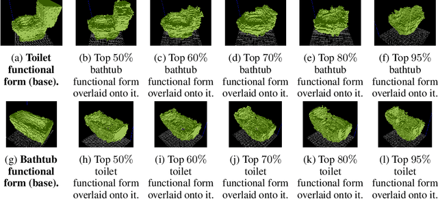 Figure 4 for Automatic generation of object shapes with desired functionalities