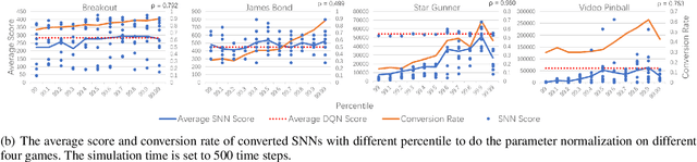 Figure 1 for Strategy and Benchmark for Converting Deep Q-Networks to Event-Driven Spiking Neural Networks