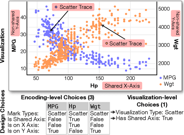 Figure 4 for VizML: A Machine Learning Approach to Visualization Recommendation