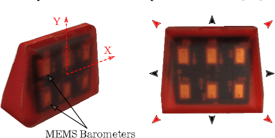 Figure 2 for Learning to Detect Slip with Barometric Tactile Sensors and a Temporal Convolutional Neural Network