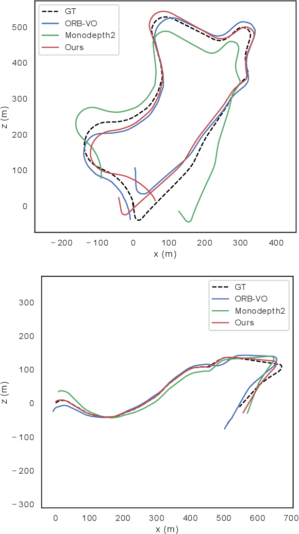 Figure 3 for Road-aware Monocular Structure from Motion and Homography Estimation