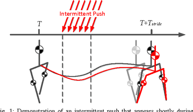 Figure 1 for A new time-projecting controller based on 3LP model to recover intermittent pushes