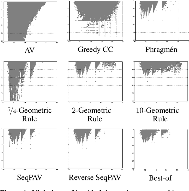 Figure 1 for Proportional Rankings