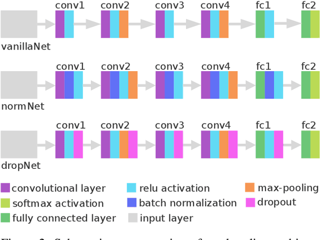 Figure 3 for Exploiting the Full Capacity of Deep Neural Networks while Avoiding Overfitting by Targeted Sparsity Regularization