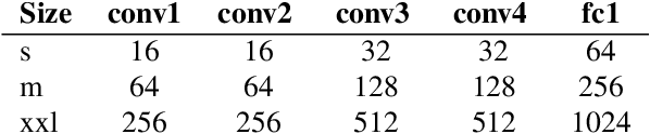 Figure 2 for Exploiting the Full Capacity of Deep Neural Networks while Avoiding Overfitting by Targeted Sparsity Regularization