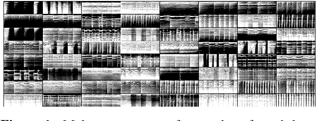 Figure 1 for Exploiting Pre-trained Feature Networks for Generative Adversarial Networks in Audio-domain Loop Generation