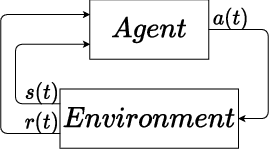 Figure 1 for Deep Q-learning: a robust control approach