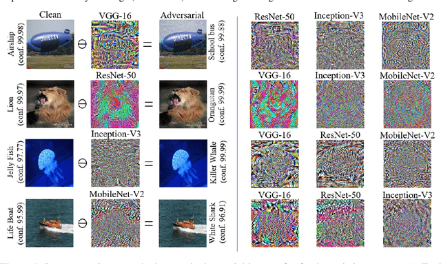 Figure 2 for Label Universal Targeted Attack