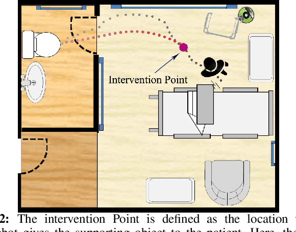 Figure 2 for Risk-Aware Decision Making in Service Robots to Minimize Risk of Patient Falls in Hospitals