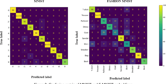 Figure 3 for Multi-class Generative Adversarial Nets for Semi-supervised Image Classification