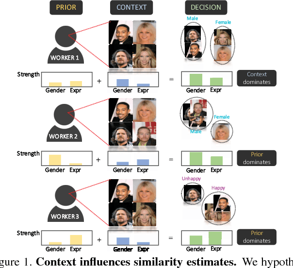 Figure 1 for Context Embedding Networks