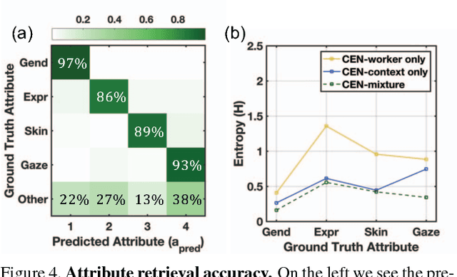 Figure 4 for Context Embedding Networks