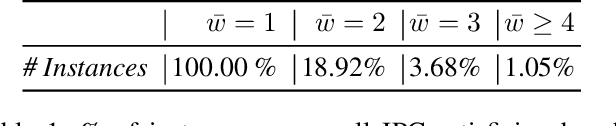 Figure 2 for Approximate Novelty Search