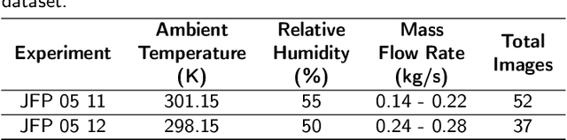 Figure 1 for Computer Vision-based Characterization of Large-scale Jet Flames using a Synthetic Infrared Image Generation Approach