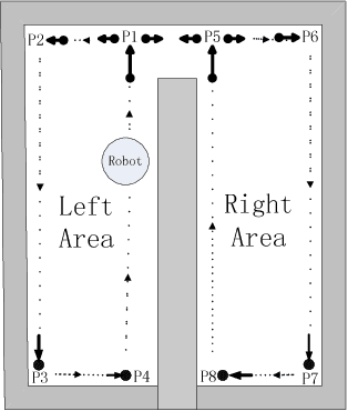 Figure 2 for Supervisory Control of Probabilistic Discrete Event Systems under Partial Observation