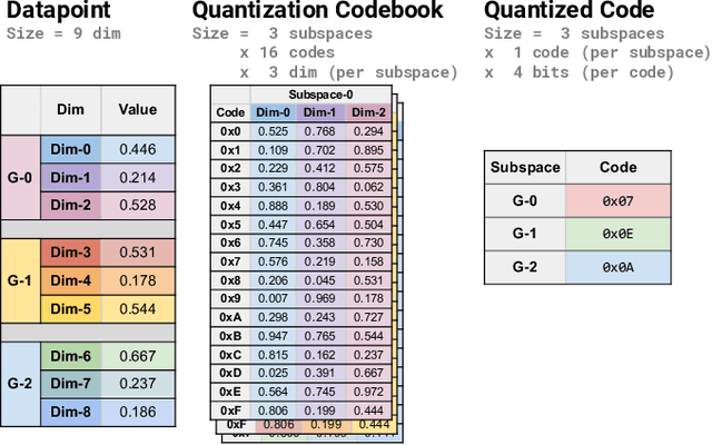 Figure 3 for Efficient Inner Product Approximation in Hybrid Spaces