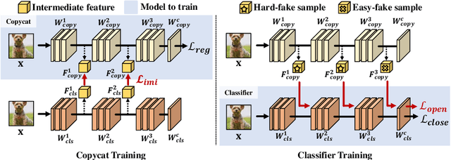 Figure 3 for Difficulty-Aware Simulator for Open Set Recognition