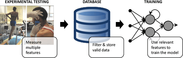 Figure 1 for Estimation of lactate threshold with machine learning techniques in recreational runners
