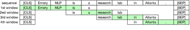 Figure 3 for ELIT: Emory Language and Information Toolkit