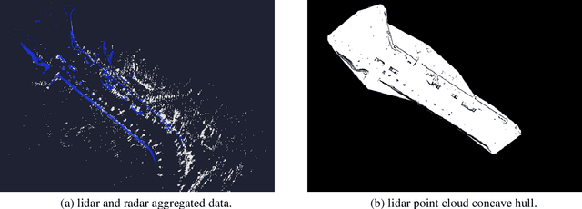 Figure 3 for Self Supervised Occupancy Grid Learning from Sparse Radar for Autonomous Driving