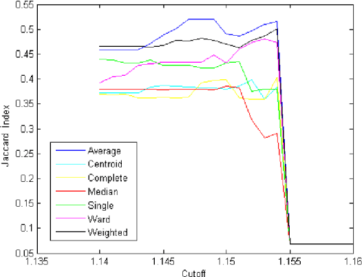 Figure 3 for Visual Summary of Egocentric Photostreams by Representative Keyframes