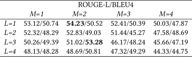 Figure 3 for Deep Understanding based Multi-Document Machine Reading Comprehension