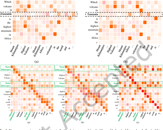 Figure 4 for Deep Understanding based Multi-Document Machine Reading Comprehension
