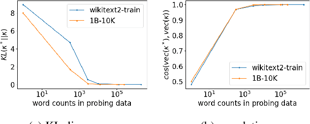 Figure 3 for Exploiting a Zoo of Checkpoints for Unseen Tasks