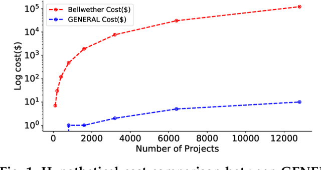 Figure 1 for Learning GENERAL Principles from Hundreds of Software Projects
