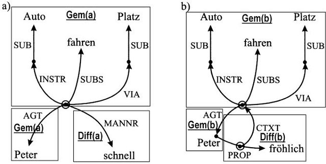 Figure 1 for A Case Based Reasoning Approach for Answer Reranking in Question Answering