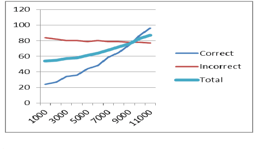 Figure 4 for A Case Based Reasoning Approach for Answer Reranking in Question Answering