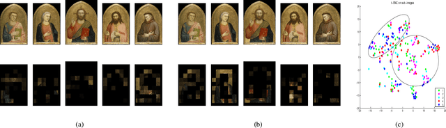 Figure 4 for Painting Analysis Using Wavelets and Probabilistic Topic Models