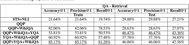 Figure 4 for What makes us curious? analysis of a corpus of open-domain questions