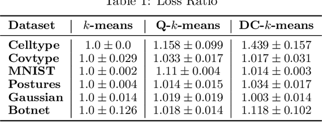 Figure 1 for Making AI Forget You: Data Deletion in Machine Learning