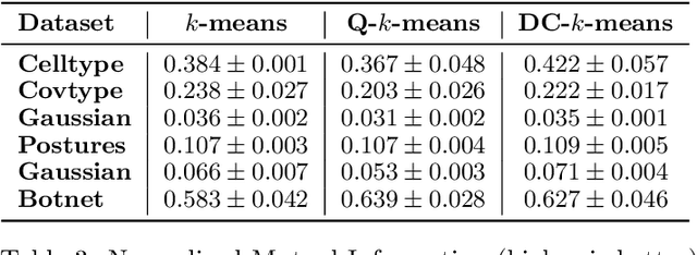 Figure 3 for Making AI Forget You: Data Deletion in Machine Learning