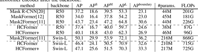 Figure 4 for Clustering as Attention: Unified Image Segmentation with Hierarchical Clustering