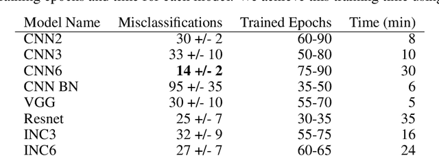Figure 4 for A universal synthetic dataset for machine learning on spectroscopic data