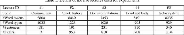 Figure 2 for Unsupervised Topic Adaptation for Lecture Speech Retrieval