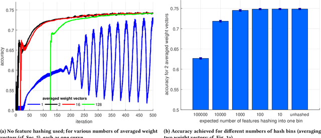 Figure 1 for Privacy-Preserving Classification with Secret Vector Machines