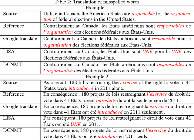 Figure 4 for An Efficient Character-Level Neural Machine Translation