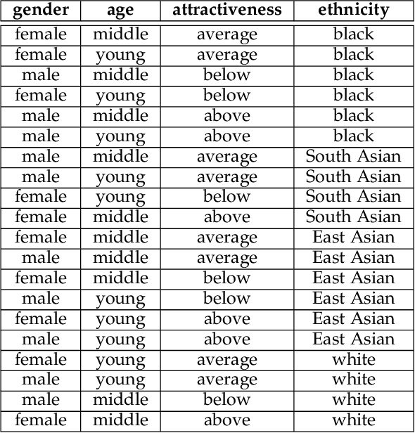 Figure 1 for NPRportrait 1.0: A Three-Level Benchmark for Non-Photorealistic Rendering of Portraits